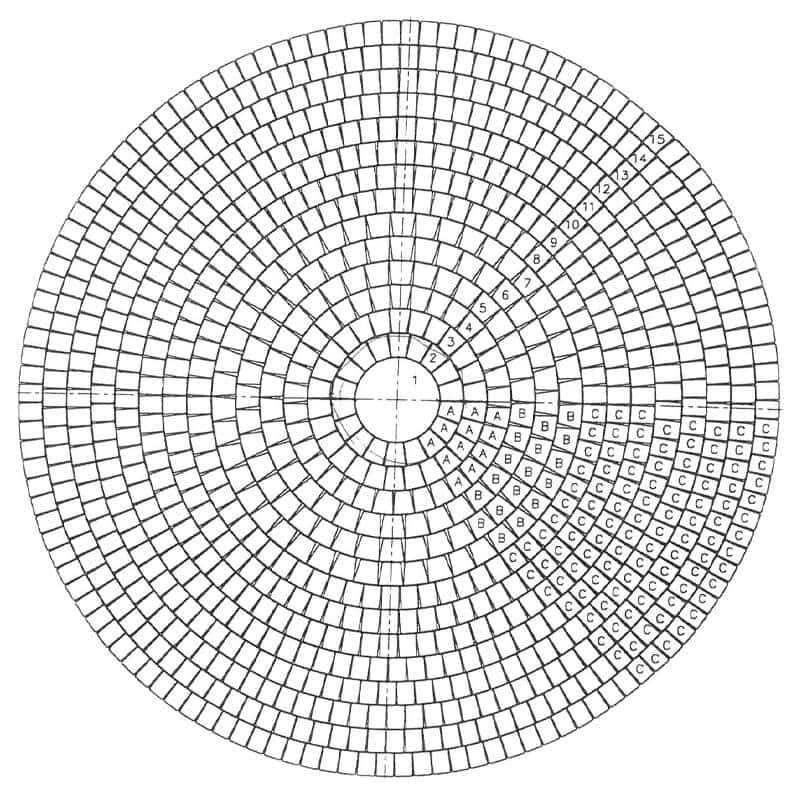 cirkelsten herregaardssten