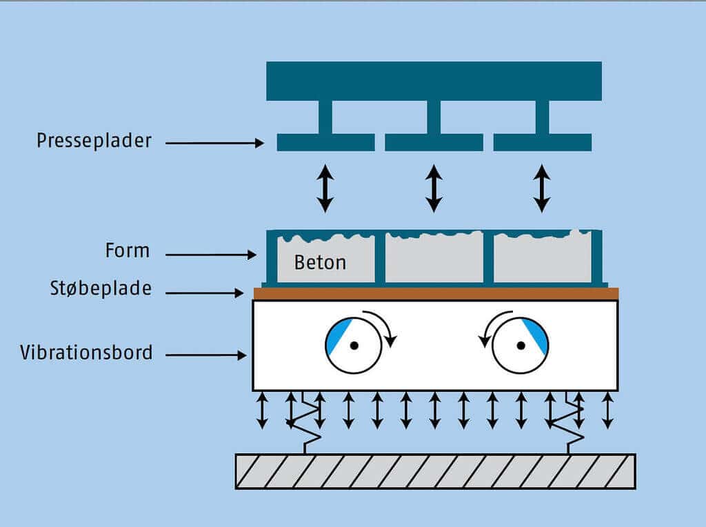 fremstilling af betonfliser