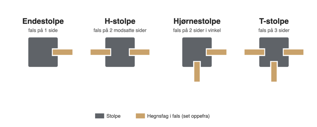 stolpetyper